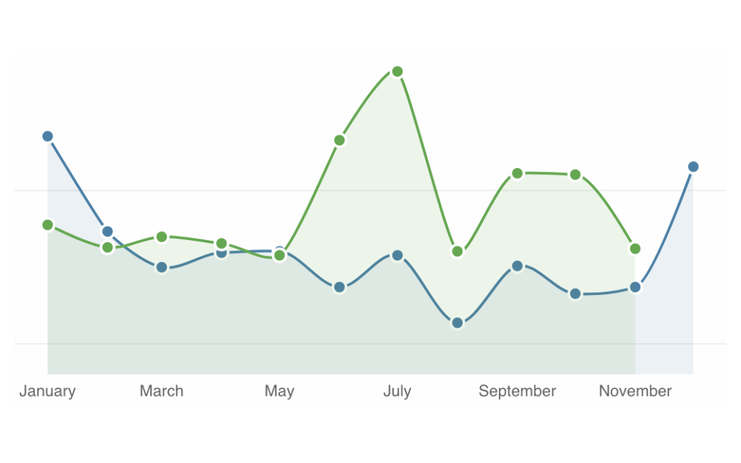 Forecasting Agency Revenue