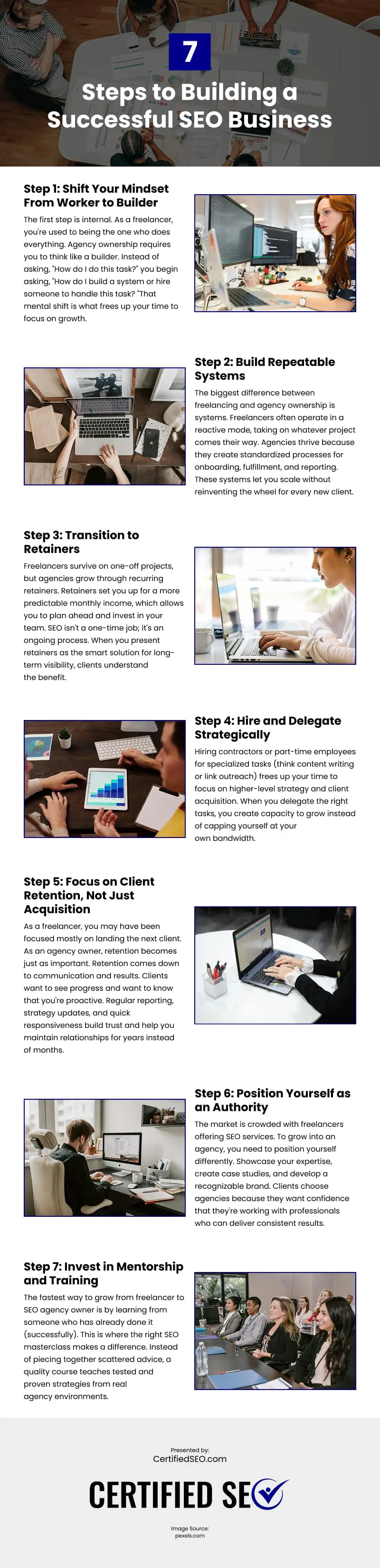7 Steps to Building a Successful SEO Business Infographic